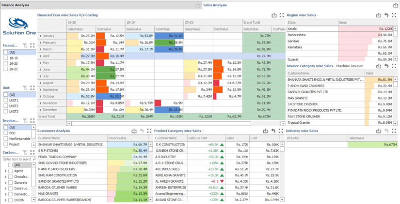 Management Dashboards