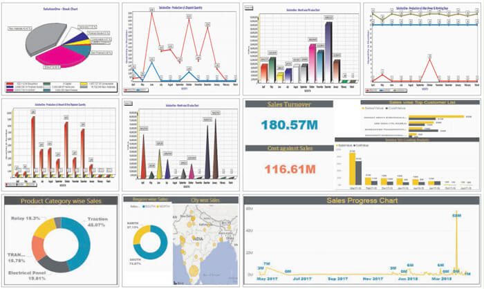 Microsoft Power BI Tool Microsoft Power BI Tool