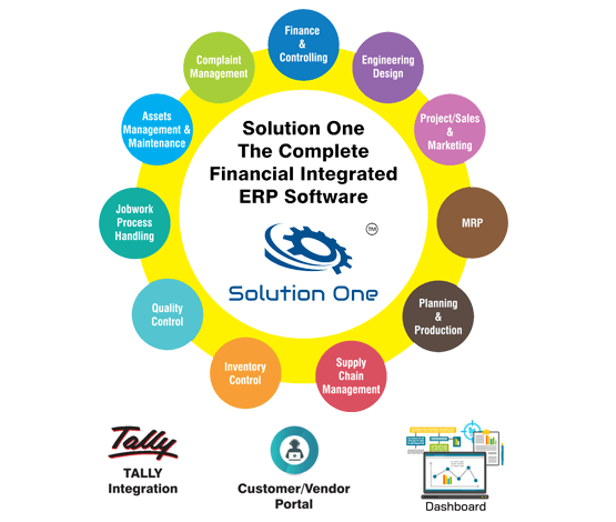 ERP software for manufacturing ERP software for manufacturing